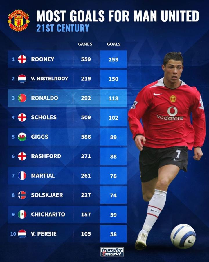 作为明星球 作为明星球